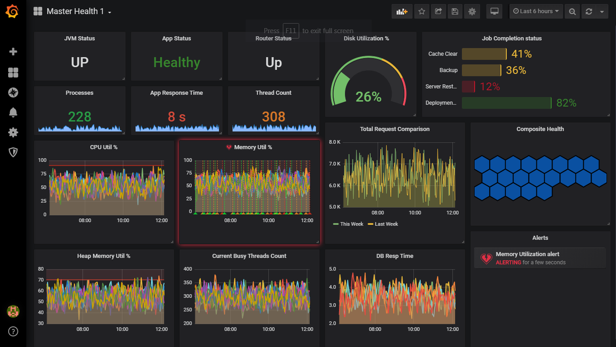 Grafana Dashboard